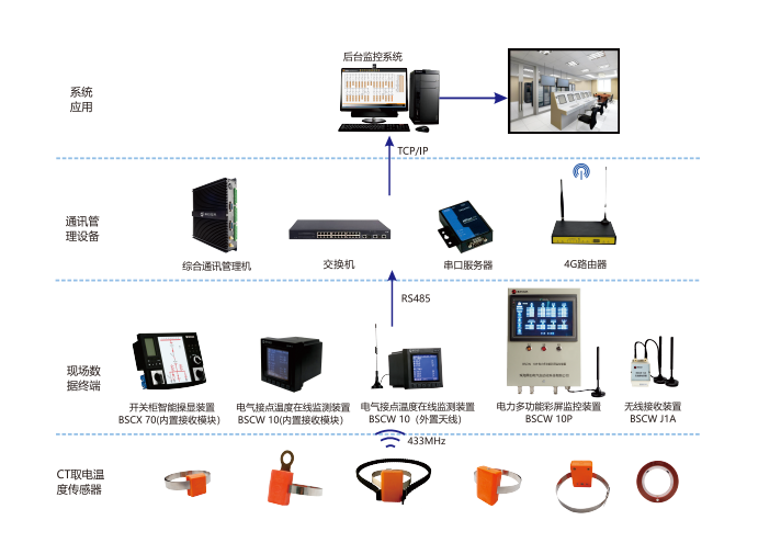 BSCW 50無線無源智能測溫系統